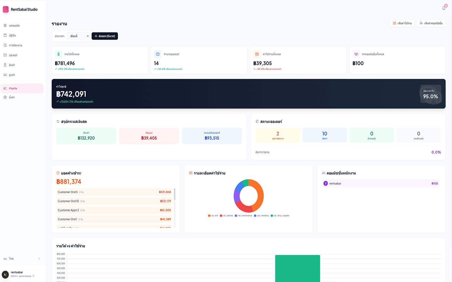 RentSabai Dashboard — ระบบสรุปผลประกอบการร้านเช่าชุด